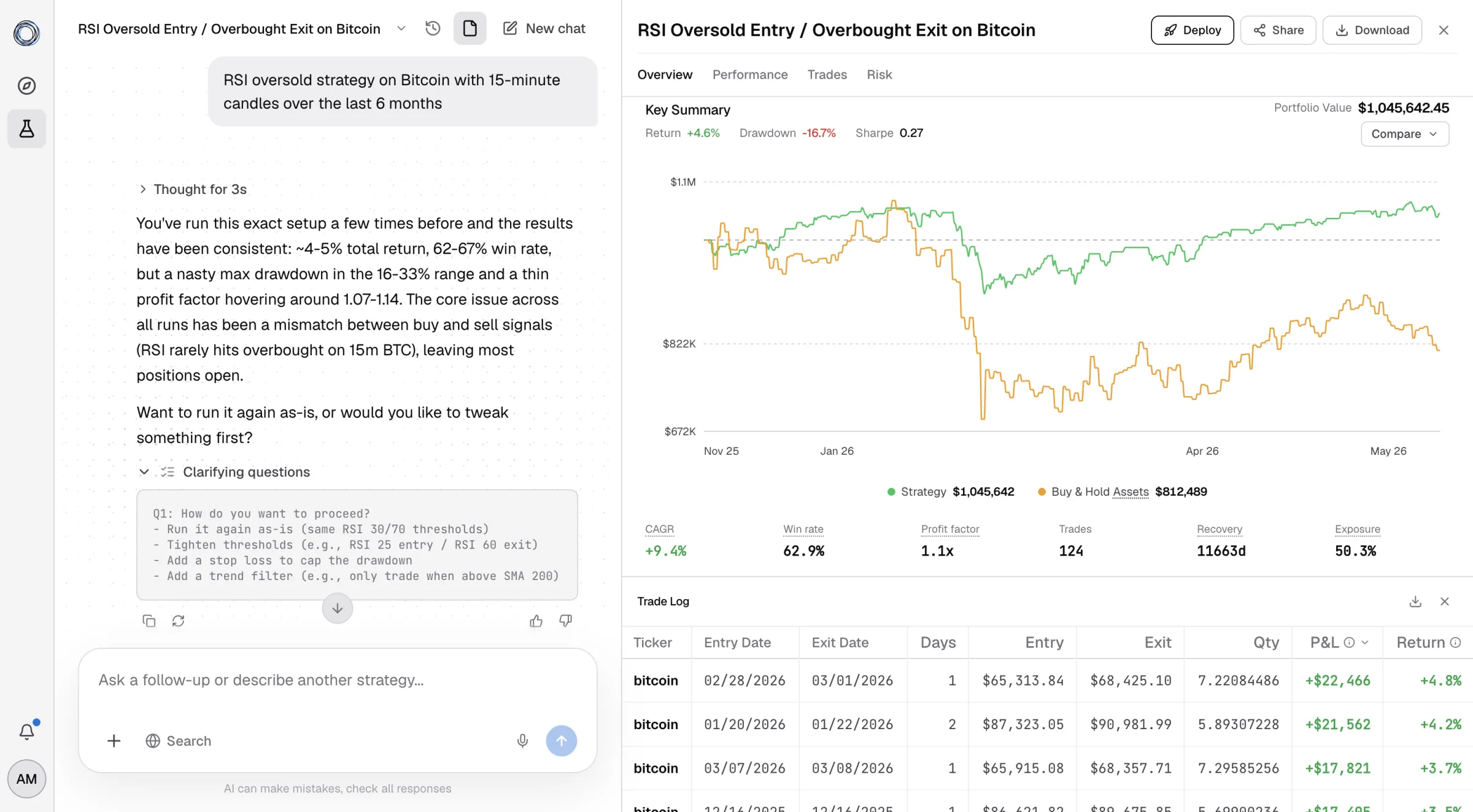 The Coin app showing a Bitcoin RSI strategy backtest — an equity curve, key summary metrics, and a trade log.